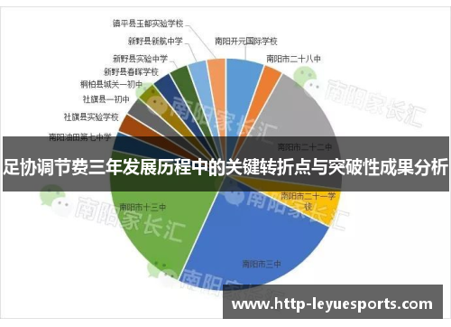 足协调节费三年发展历程中的关键转折点与突破性成果分析