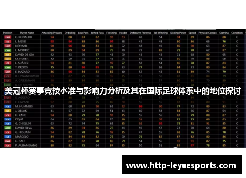 美冠杯赛事竞技水准与影响力分析及其在国际足球体系中的地位探讨