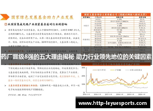 药厂晋级8强的五大理由揭秘 助力行业领先地位的关键因素