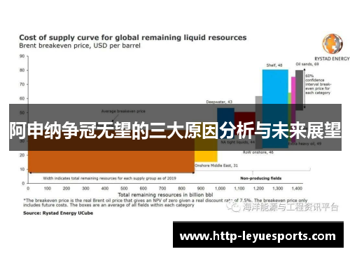 阿申纳争冠无望的三大原因分析与未来展望