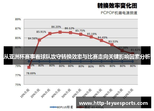 从亚洲杯赛事看球队攻守转换效率与比赛走向关键影响因素分析
